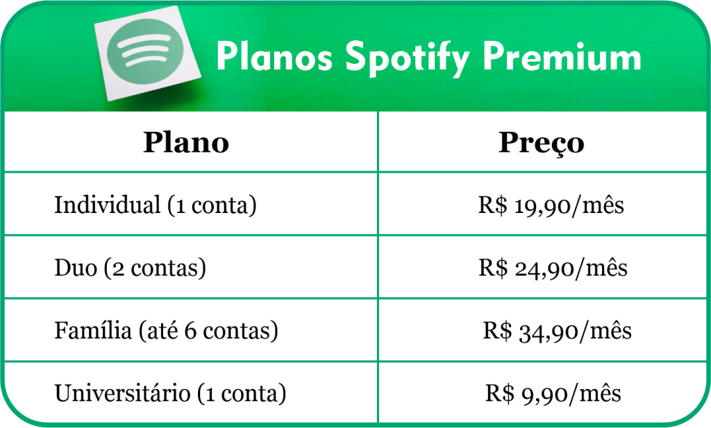 planos Spotify premium